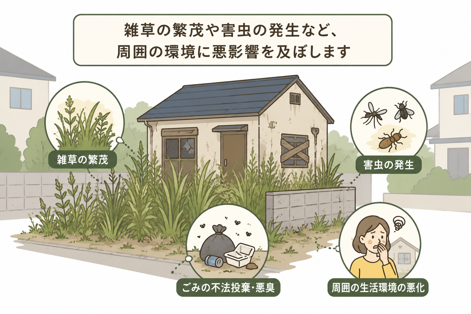 景観・衛生環境の悪化